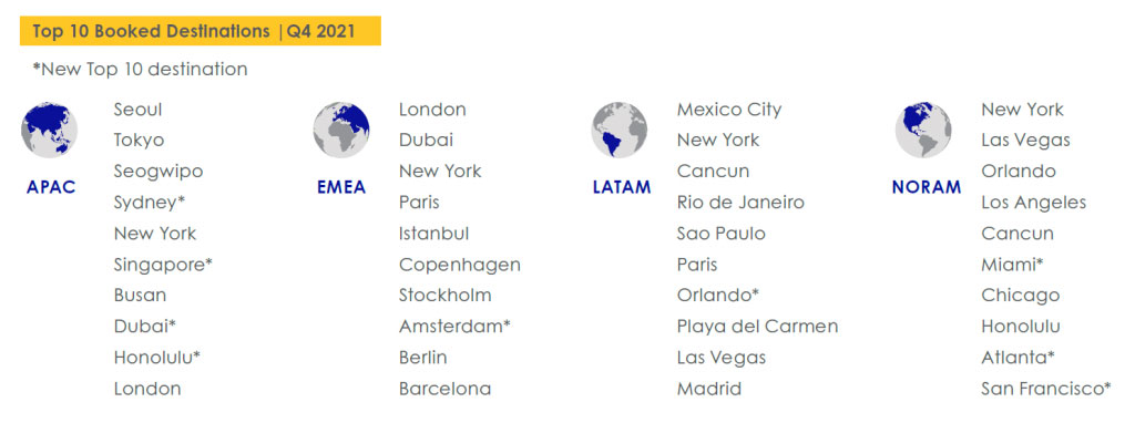 — Source: Expedia Group Media Solutions