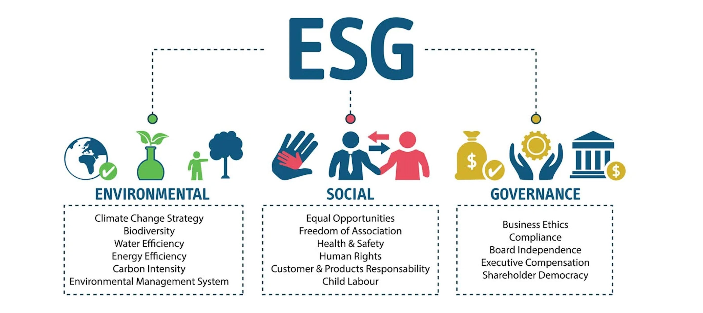 Source: AETHOS Consulting Group