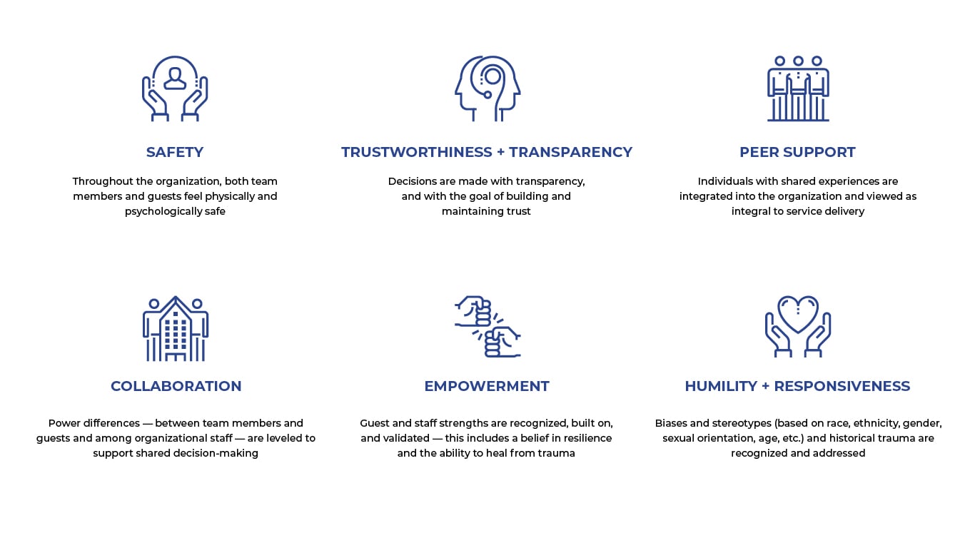 Adapted from the SAMHSA and the Trauma-Informed Care Implementation Resource Center’s “Trauma-Informed Approach” — Source: Northern Arizona University