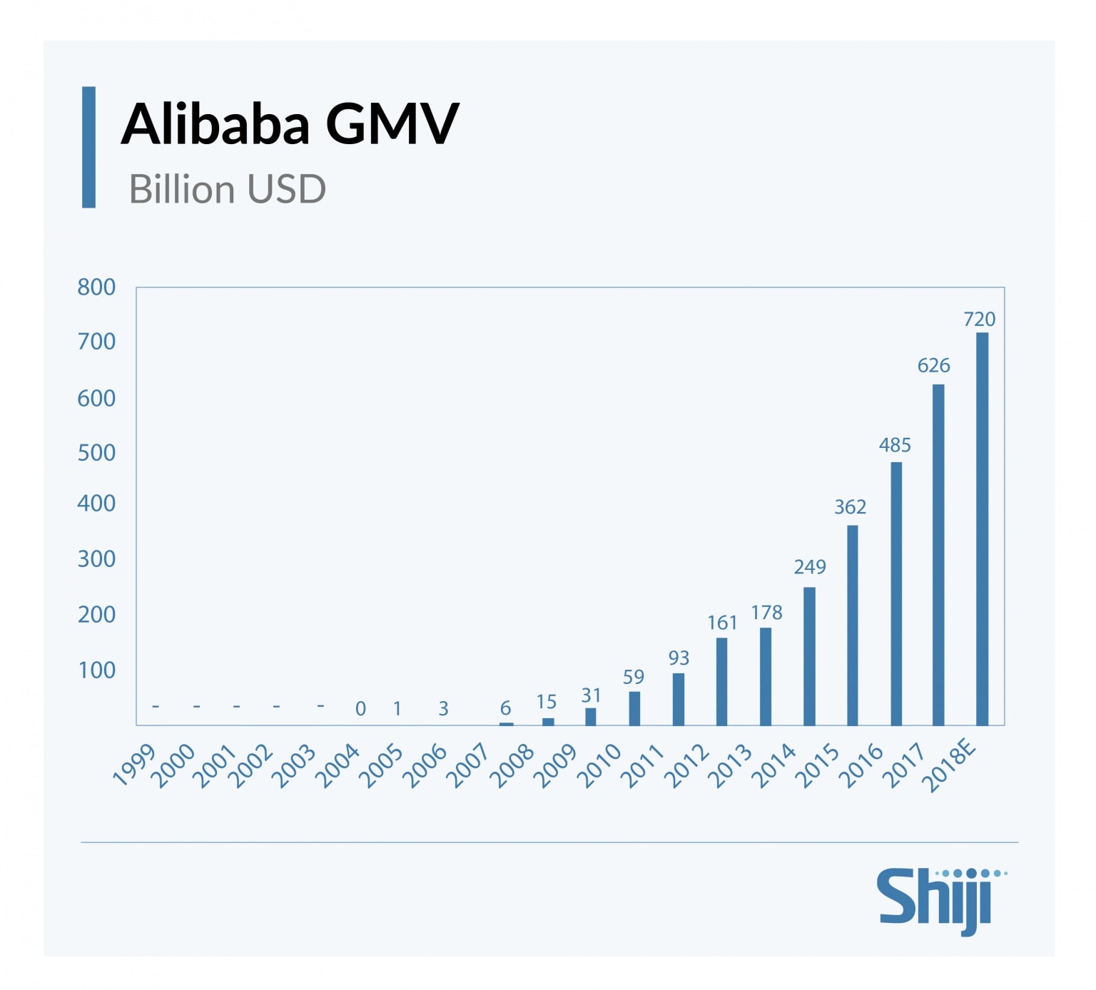 Source: SOURCE: ALIZILA