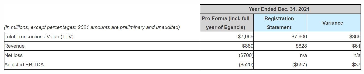 Source: American Express GBT