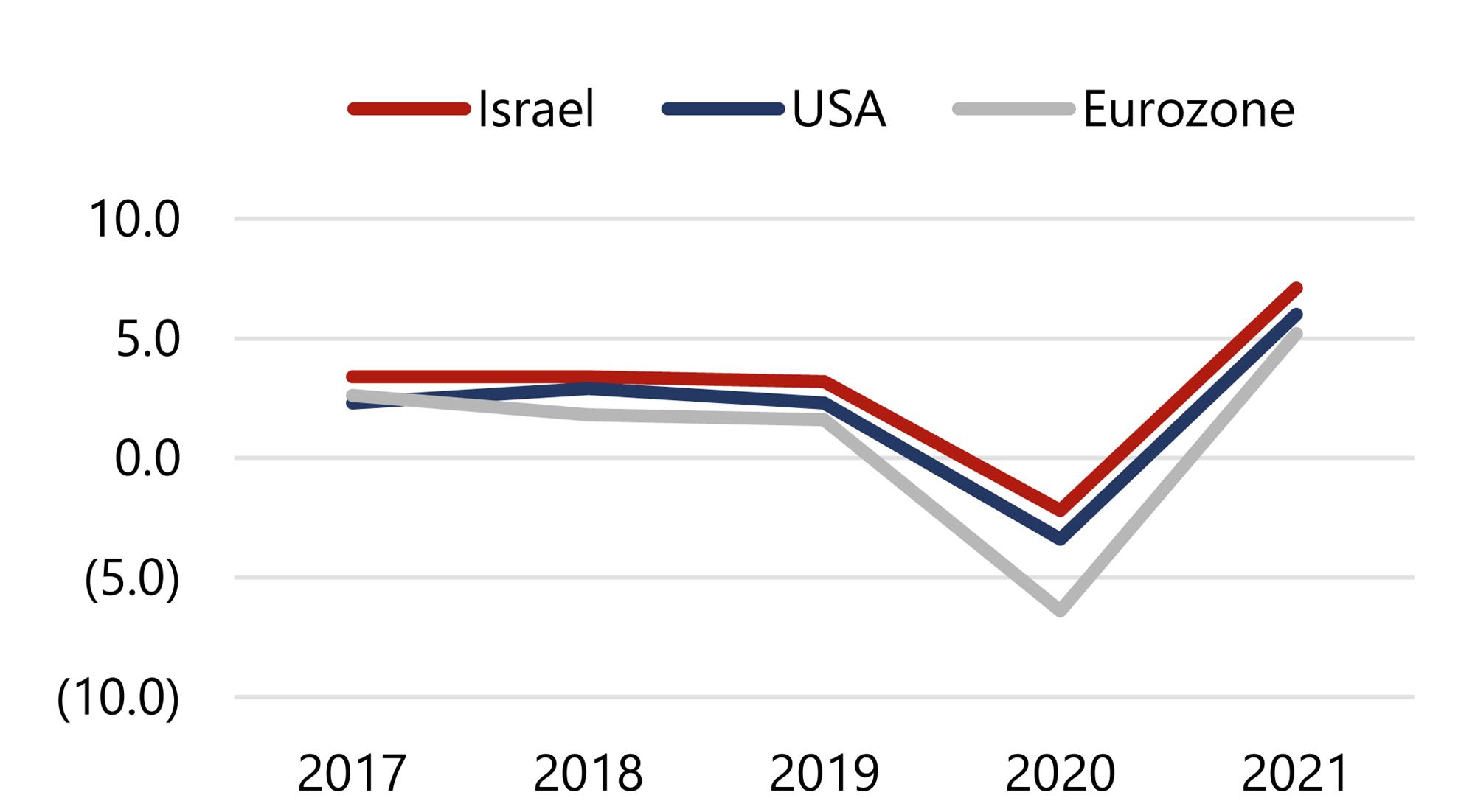 Source: International Monetary Fund— Photo by HVS