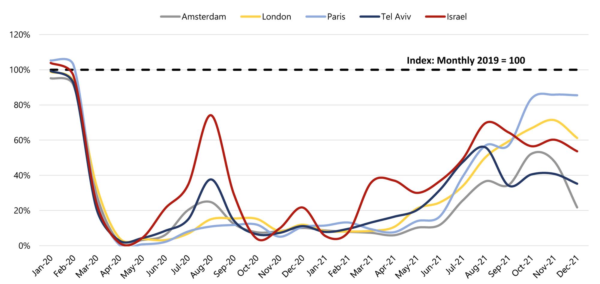 Source: STR— Photo by HVS