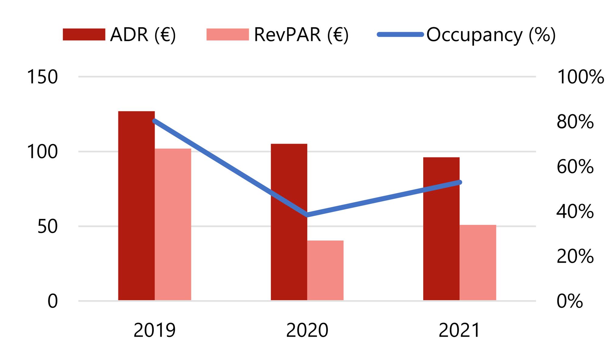Source: HVS Research— Photo by HVS