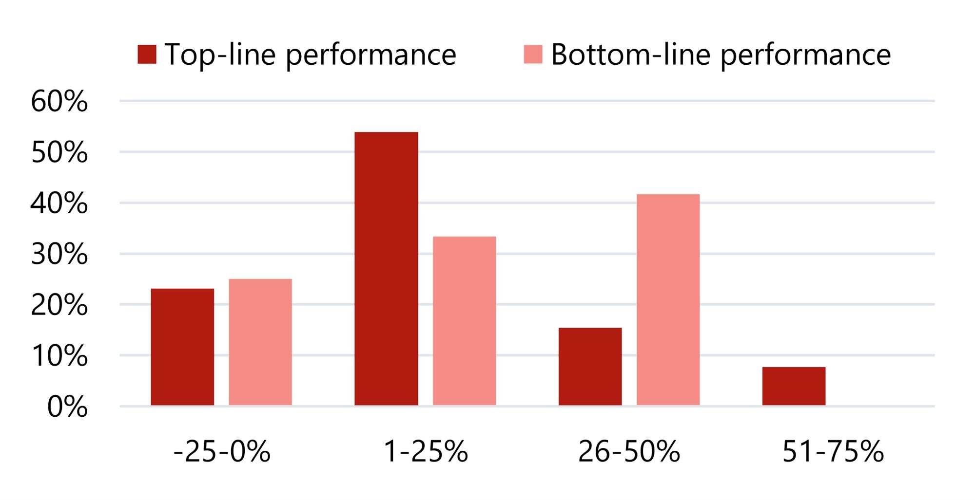 Source: HVS Research— Photo by HVS