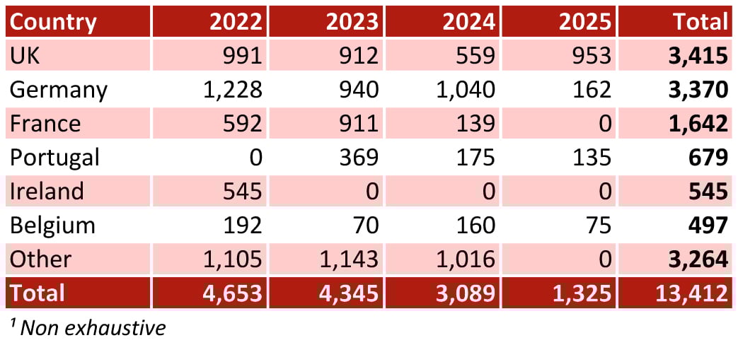 Source: HVS Research— Photo by HVS