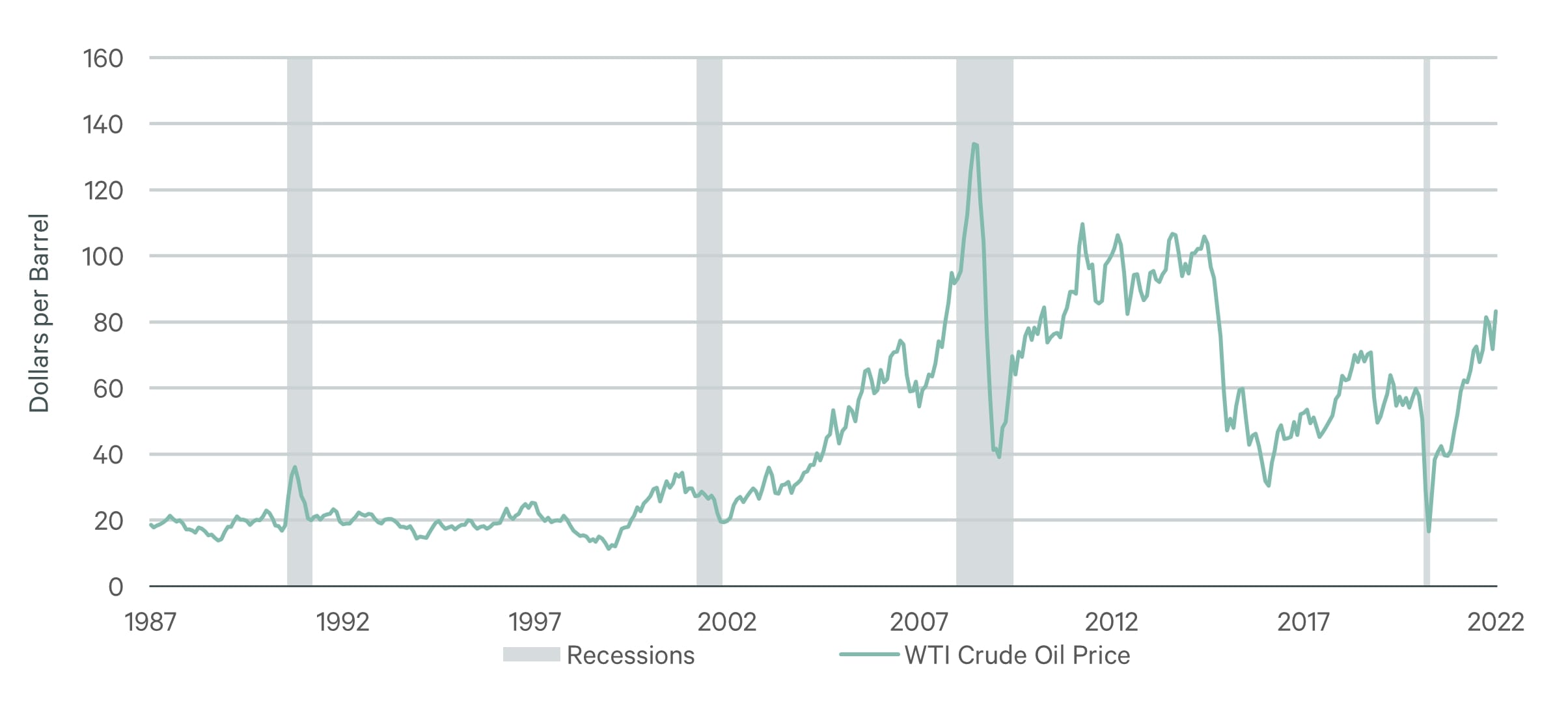 — Source: Source: CBRE Hotels Research, U.S. Energy Administration