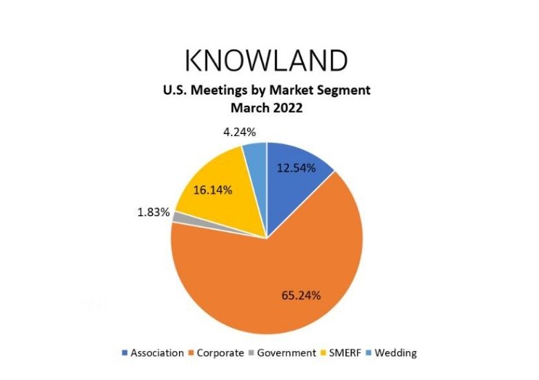— Source: The Knowland Group
