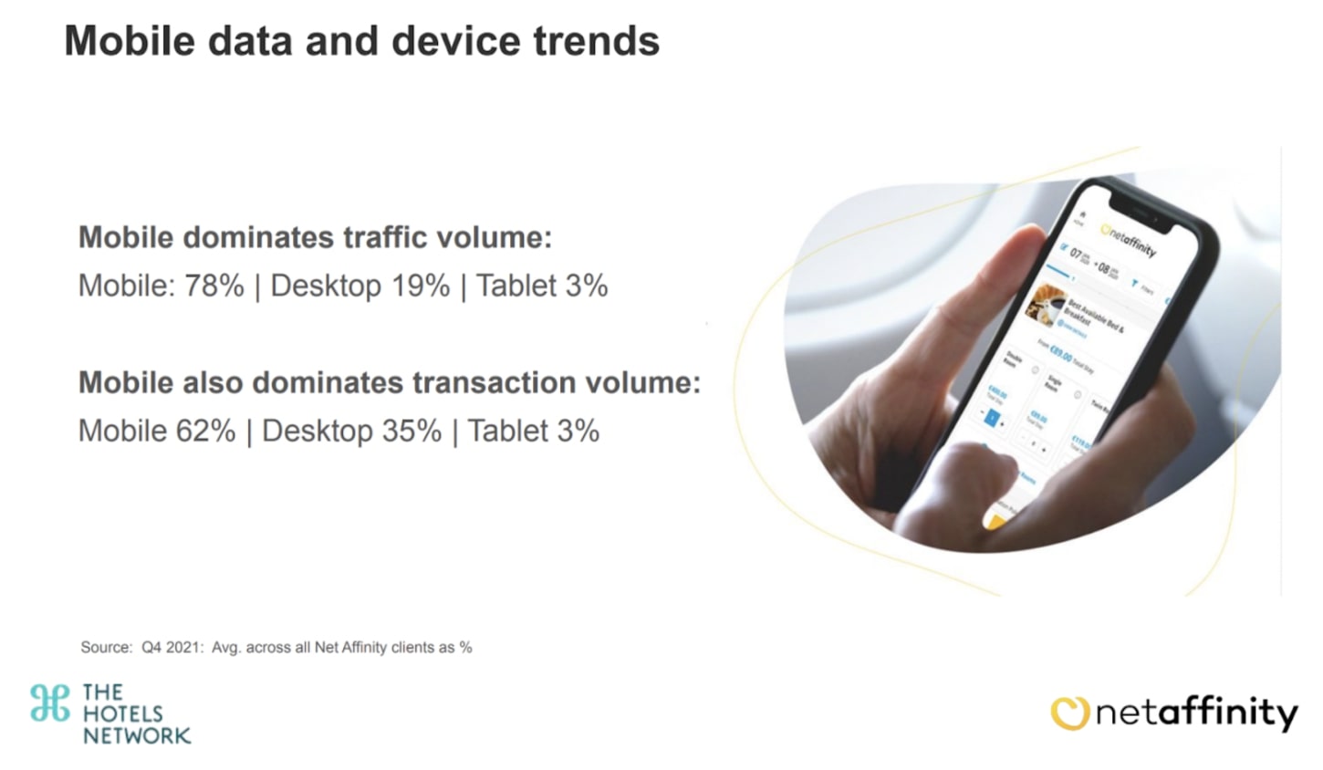 — Source: The Hotels Network