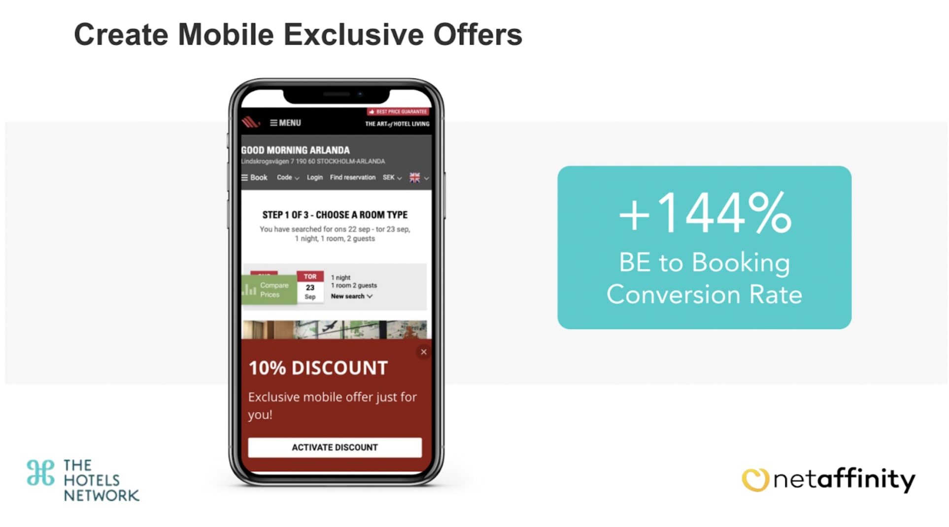A targeted THN Layer with an exclusive 10% discount visible only on mobile

— Source: The Hotels Network