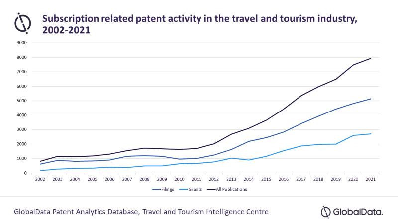 — Source: GlobalData Plc