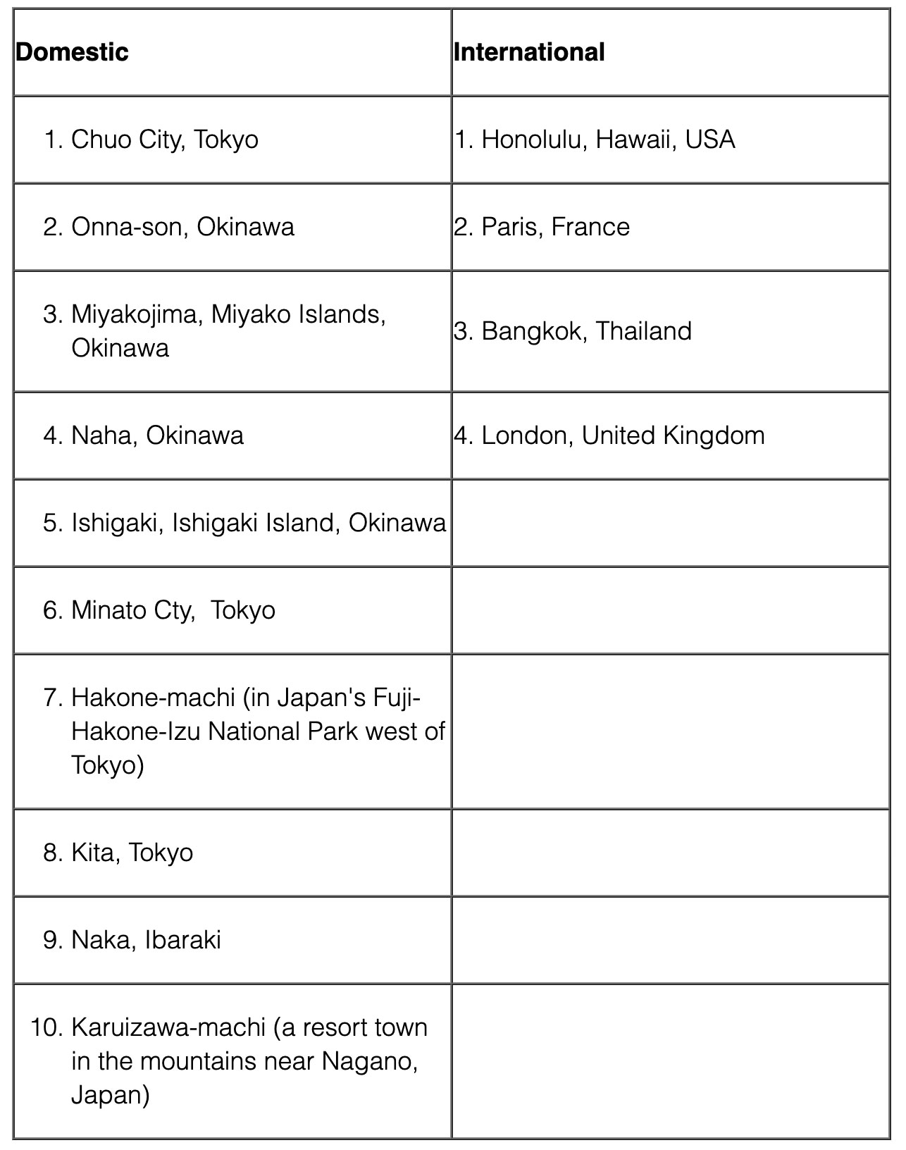 — Source: TripAdvisor