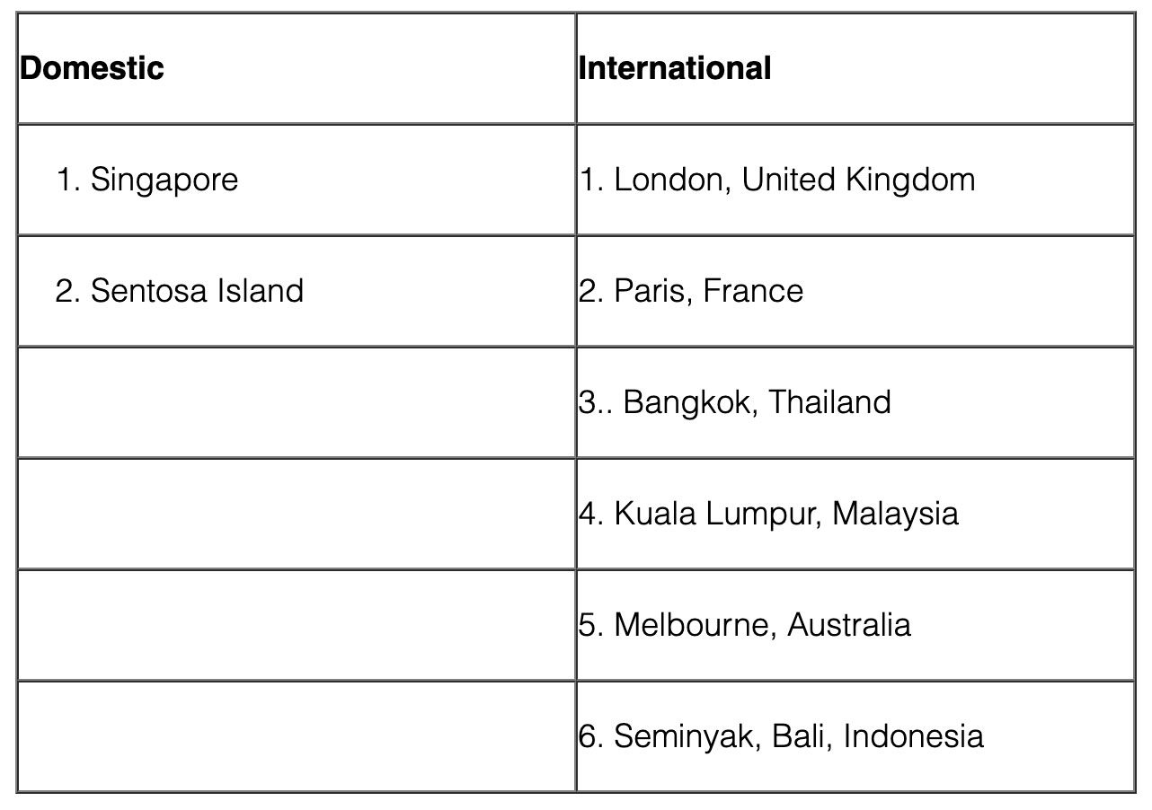 — Source: TripAdvisor