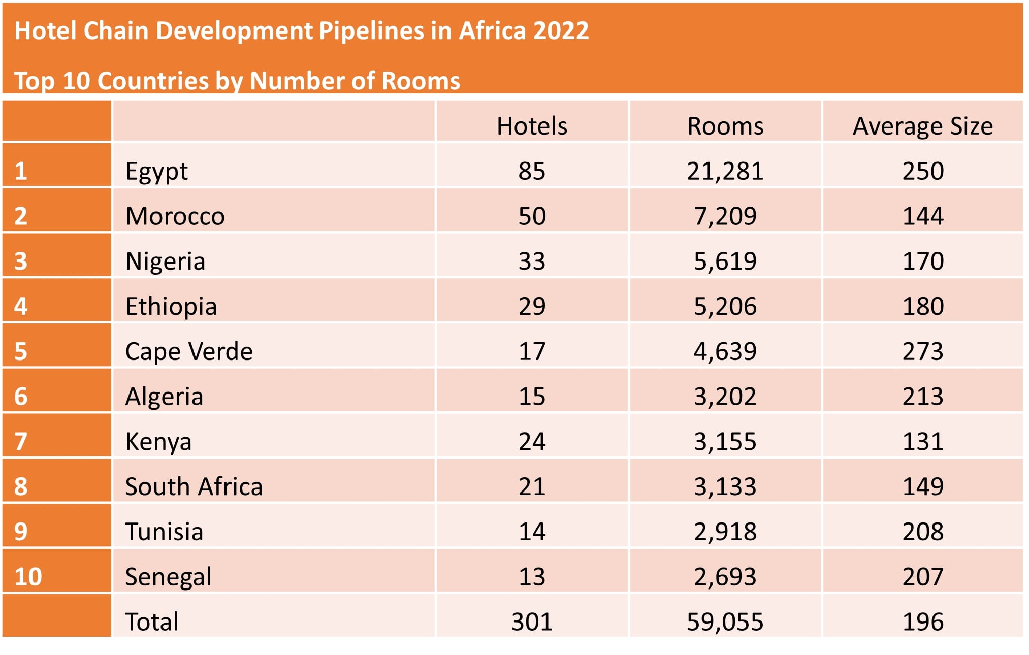 — Source: The Bench
