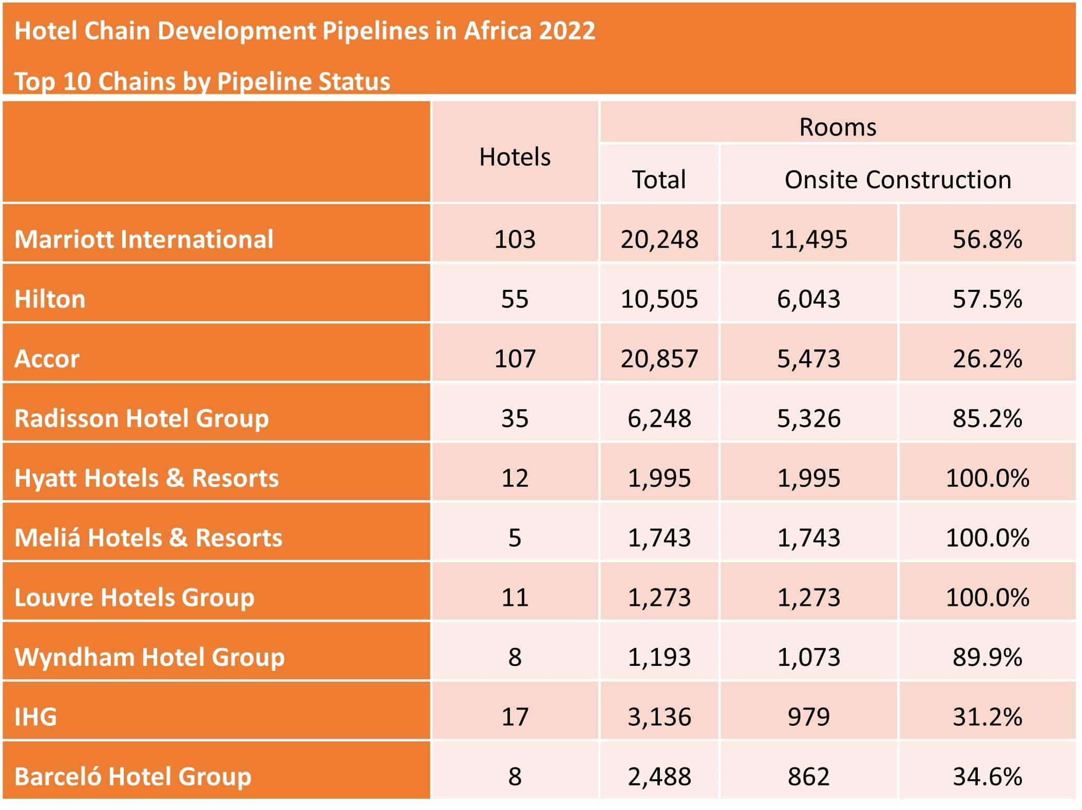 — Source: The Bench