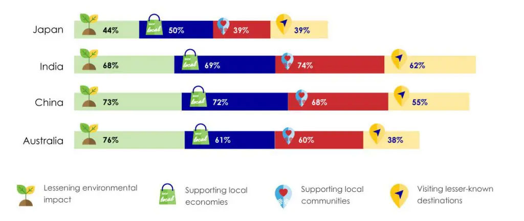 — Source: Expedia Group Media Solutions