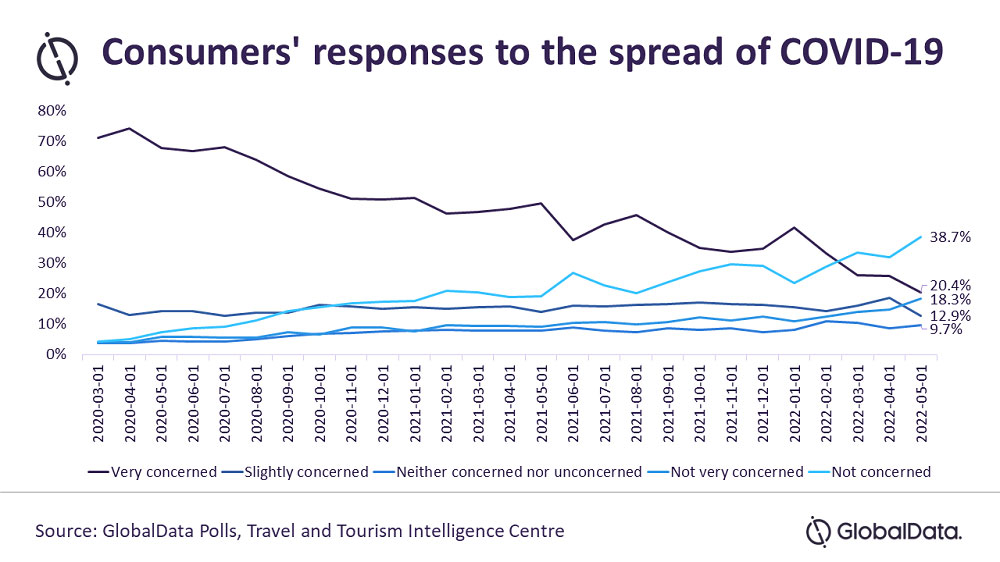 Source: GlobalData Plc