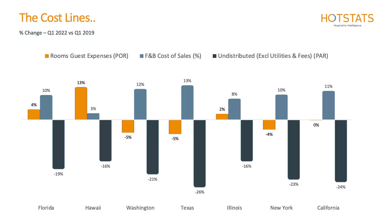 — Source: HotStats Limited