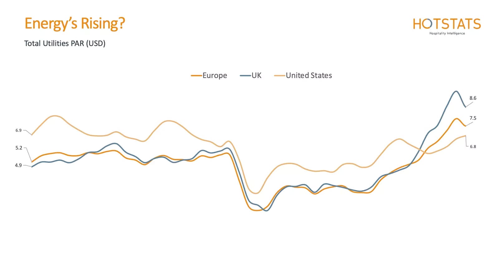 — Source: HotStats Limited