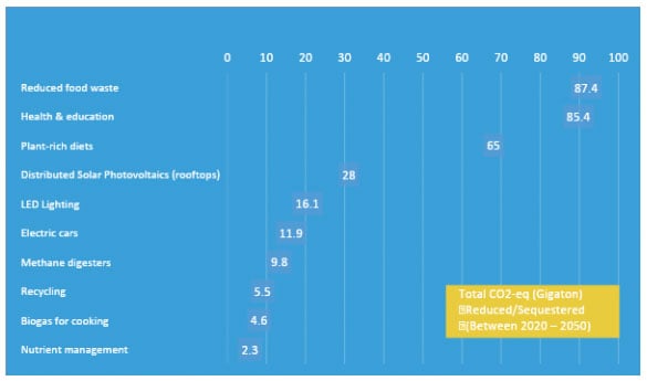 Source: The Waste Transformers