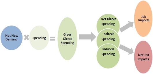 Source: HVS— Photo by HVS