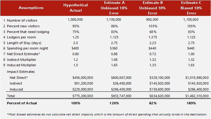 Source: HVS— Photo by HVS