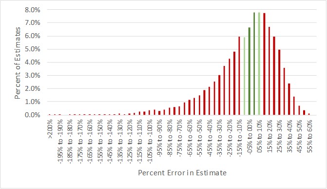 Source: HVS— Photo by HVS