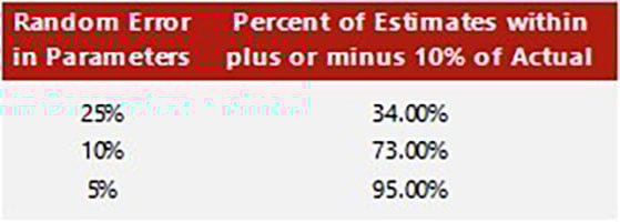 Source: HVS— Photo by HVS