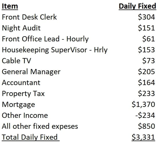 — Source: David Lund