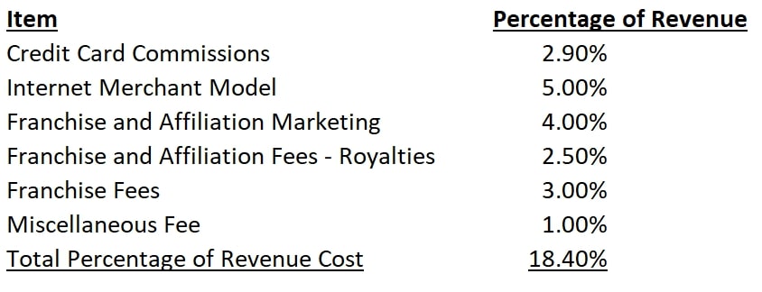 — Source: David Lund