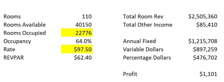 — Source: David Lund