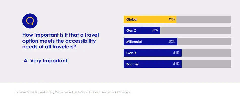 — Source: Expedia Group Media Solutions