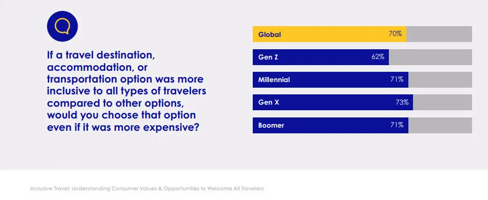 — Source: Expedia Group Media Solutions