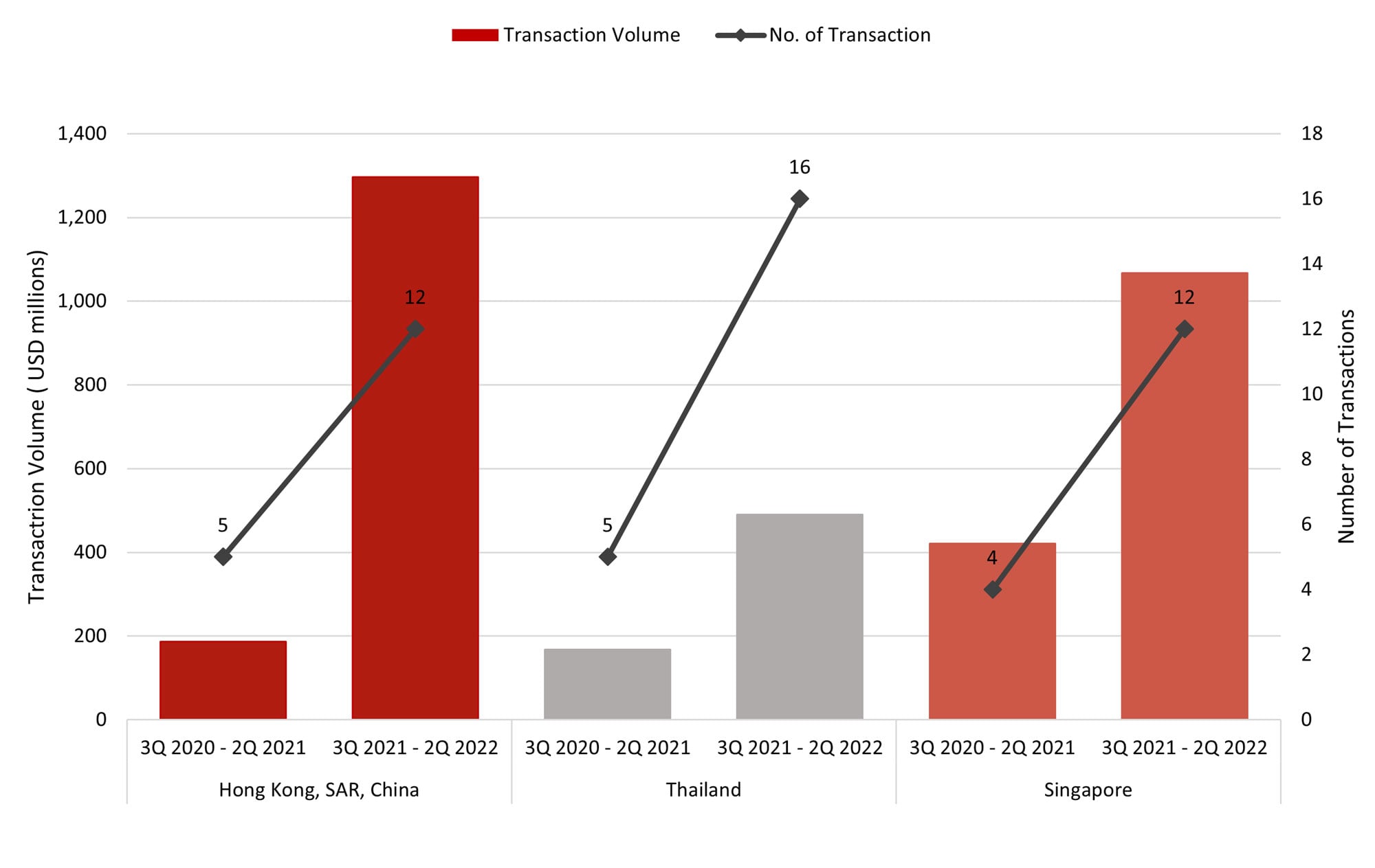 Source: HVS Research— Photo by HVS
