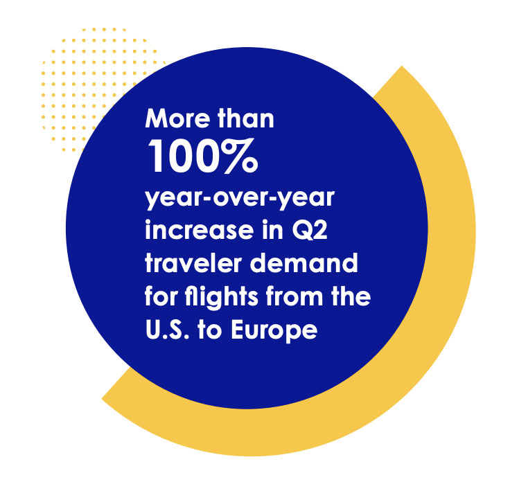 — Source: Expedia Group Media Solutions