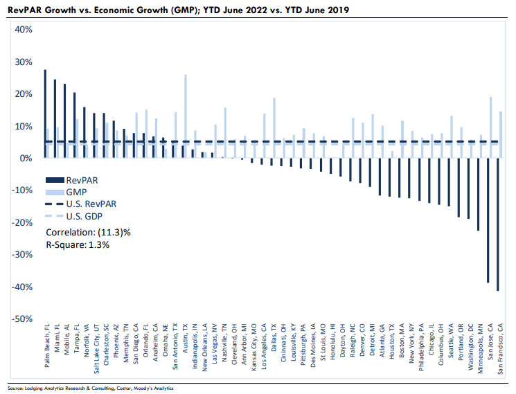 Source: Lodging Analytics Research & Consulting, Inc