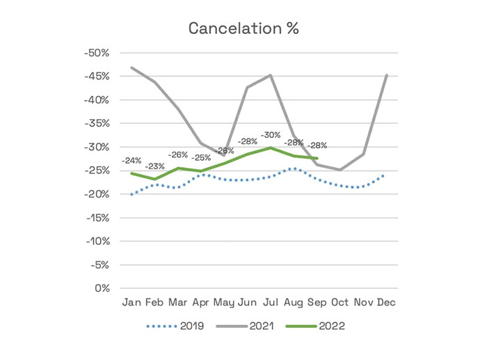 Source: GuestCentric Systems