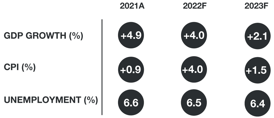Source: IMF— Photo by HVS