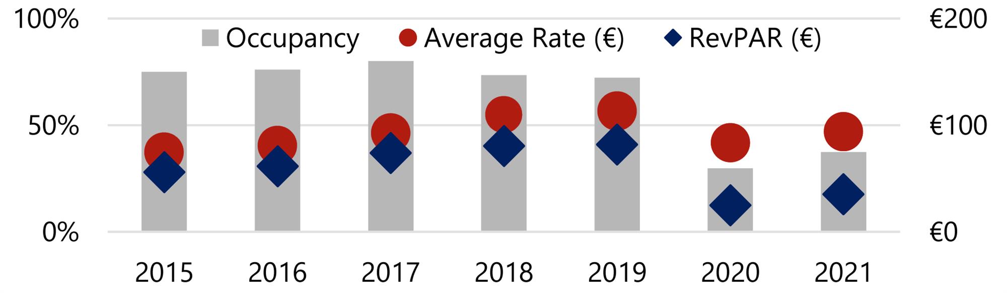 Source: Instituto Nacional de Estatistica— Photo by HVS