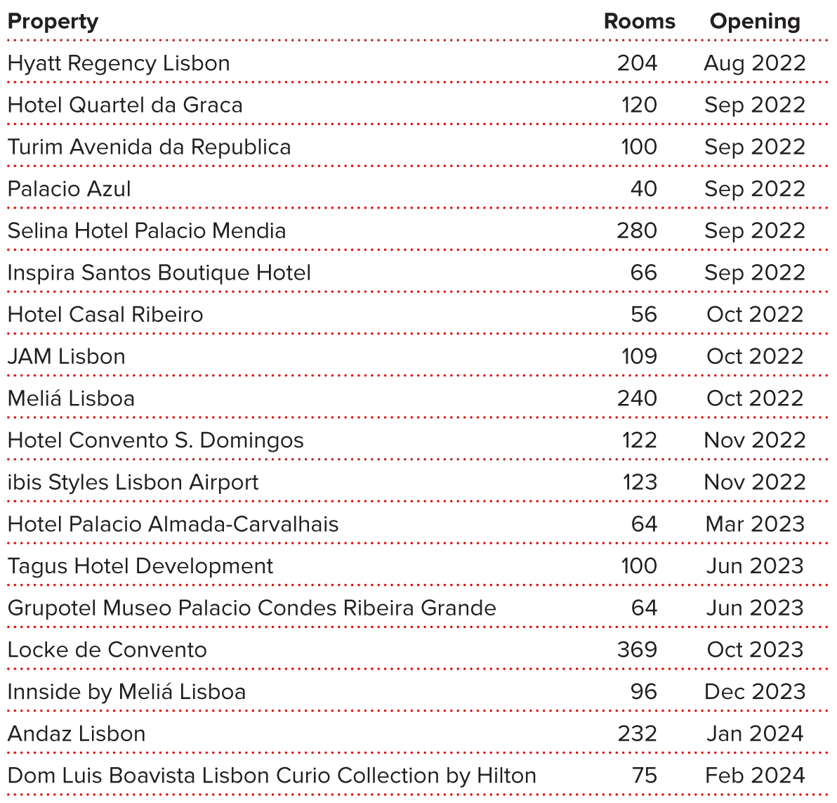 Source: HVS Research— Photo by HVS