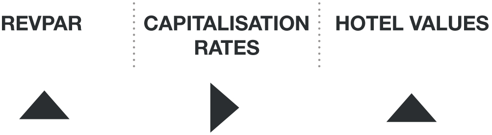 Source: HVS Research— Photo by HVS