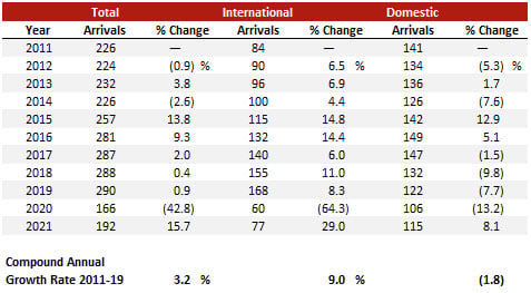 Source: Regione Veneto— Photo by HVS