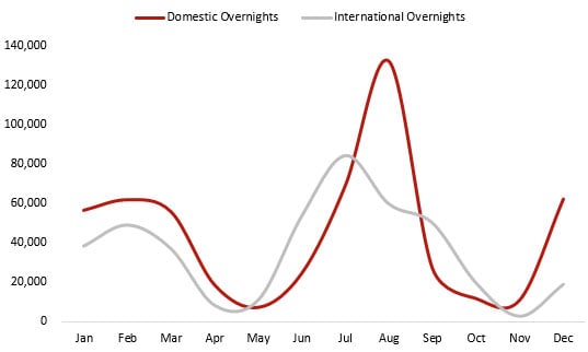 Source: Regione Veneto— Photo by HVS