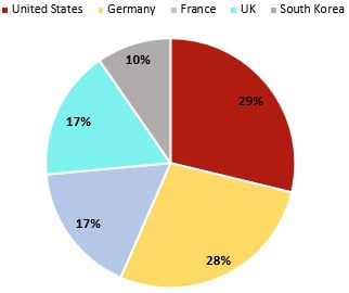 Source: Regione Veneto— Photo by HVS