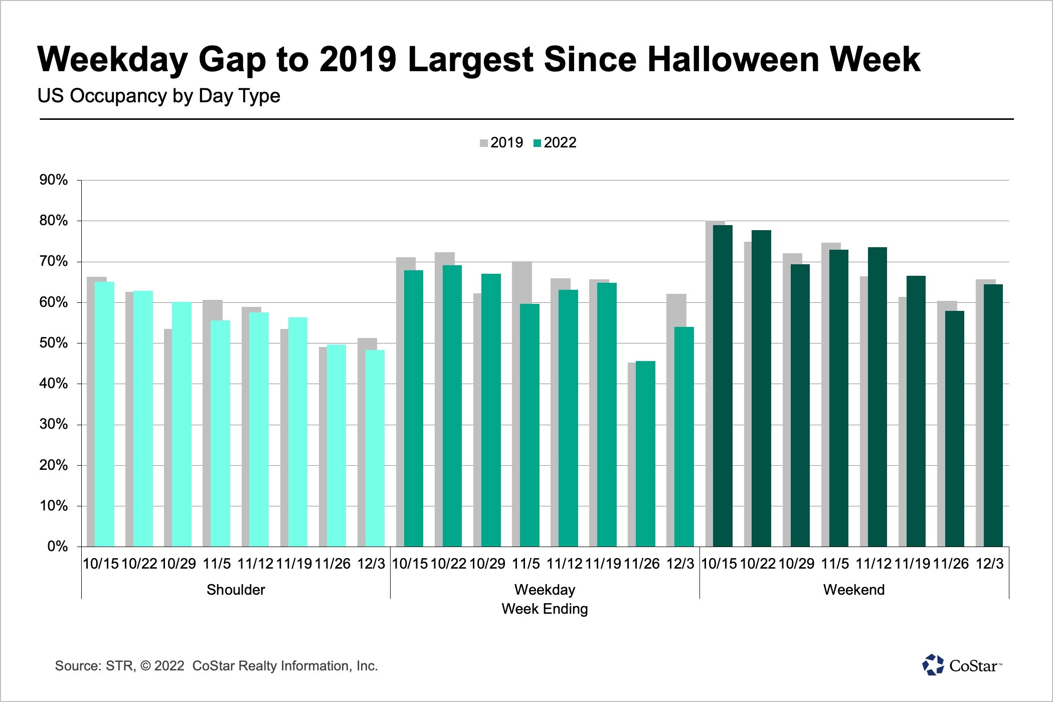 — Source: HotelNewsNow
