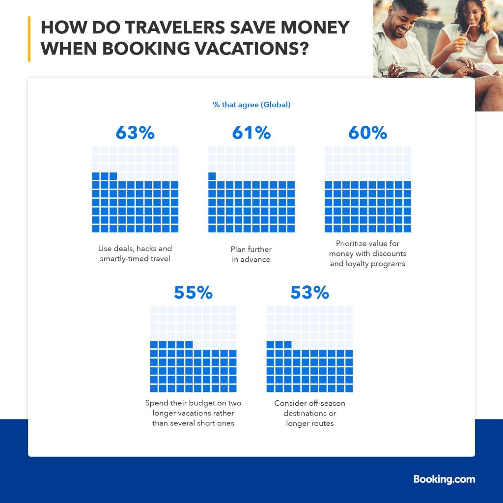 — Source: Booking.com