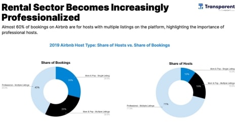 — Source: Lighthouse