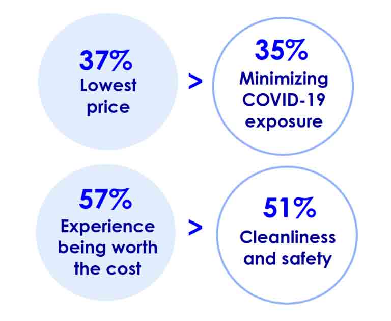 — Source: Expedia Group Media Solutions