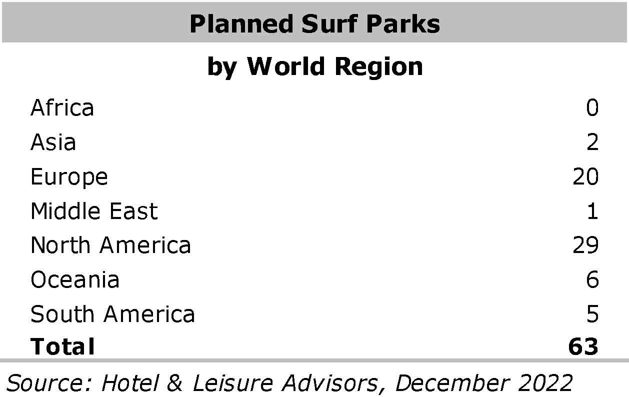 Source: Hotel & Leisure Advisors