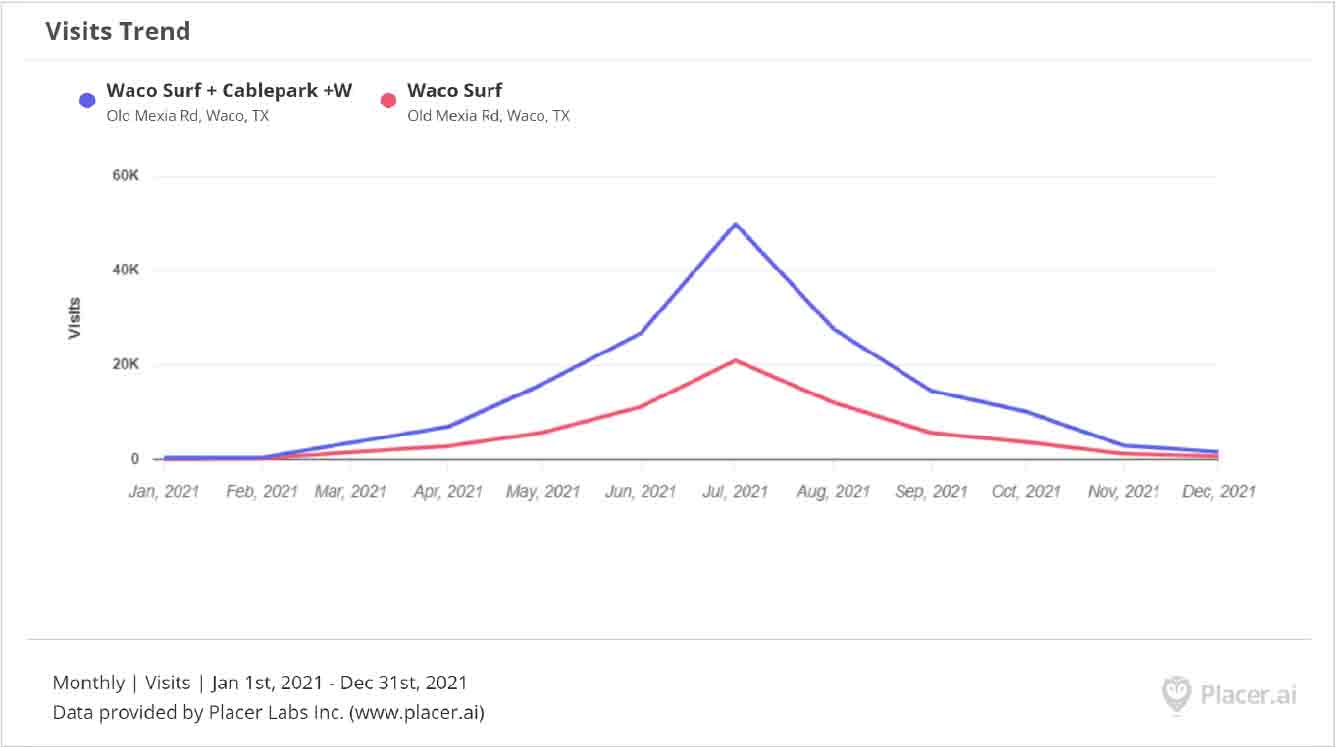 Source: Hotel & Leisure Advisors